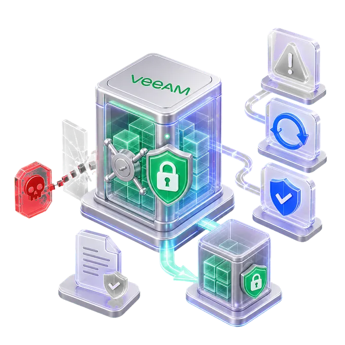 Visual transparente de resiliencia ante incidentes