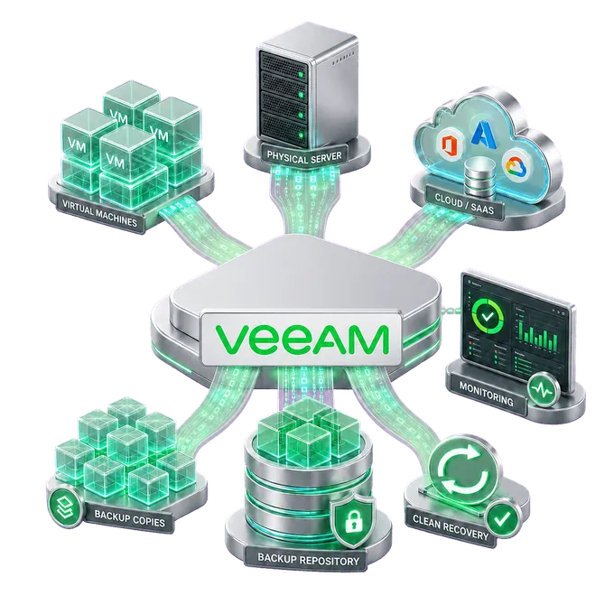 Visual transparente de plataforma de respaldo Veeam